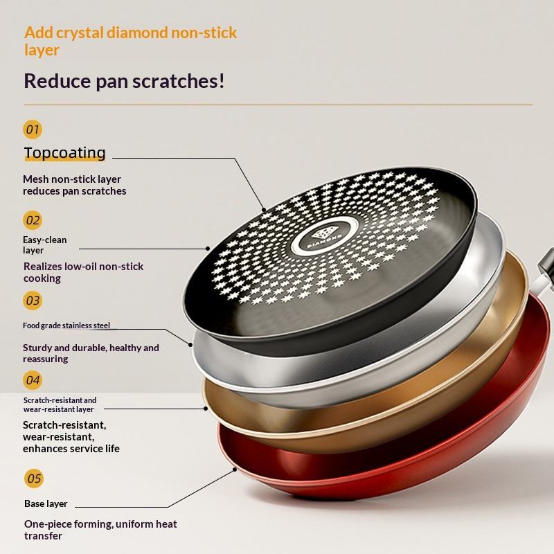 Carbon Steel Nonstick Frying Pan | Modern Design with Plastic Handle & Glass Lid - Image 2