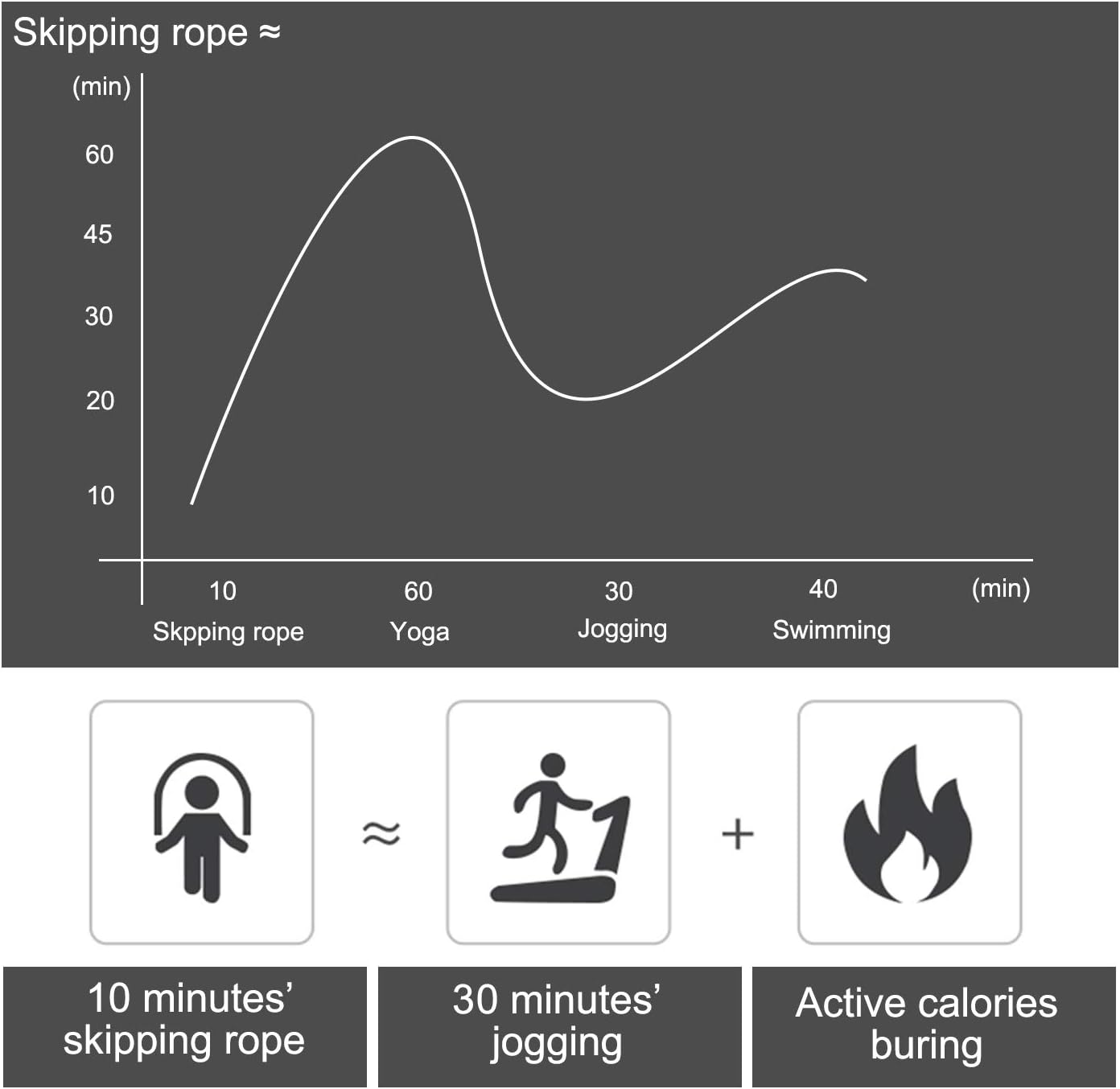 Adjustable Jump Rope – Tangle-Free Rapid Speed Skipping Rope with Ball Bearings – Exercise & Slim Body Jumprope for Women, Men & Kids – Home, School & Gym - Image 6