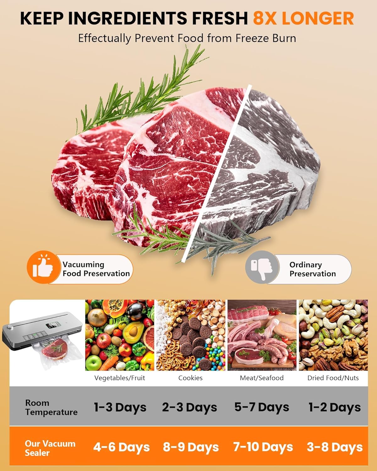 Food Vacuum Sealer Machine – 75KPa Strong Suction – Digital Timer – Built in Cutter – Pulse Function – Dry & Moist Modes – External Vacuum for Jars – 20 Bags Included - Image 2