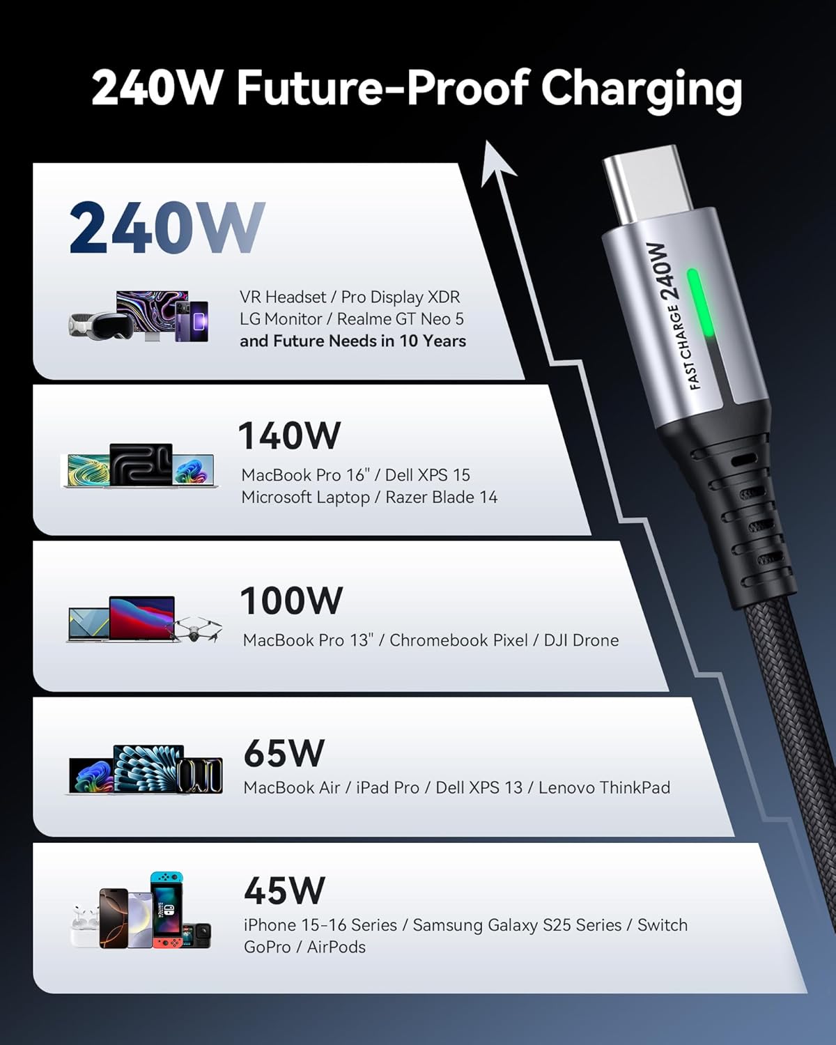 USB C to USB C Cable, 240W Fast Charging Type C Charger Cord, Braided USBC Phone Charger Cable for iPhone 17 16 Pro Max Samsung S26 S25 Laptops MacBook Air 15 M3 iPad Switch [6.6ft+6.6ft Black] - Image 3